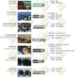 Types of anti corrosion coating for steel pipes