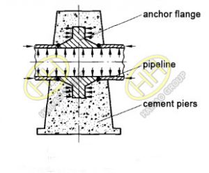 Schematic of anchor flange used in pipeline