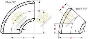 Dimensions of ASME B16.9 standard 3D butt welding elbows