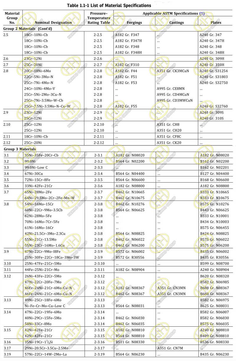 ASME B16.5 Standard Pipe Flanges and Flanged Fittings List of Material Specifications