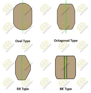 Different types of RTJ gasket