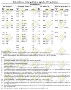 Table 1.1-2 List of Bolting Specifications: Applicable ASTM Specifications