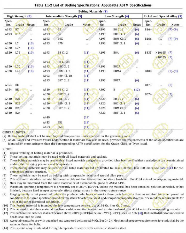 ASME B16.5 Standard-Pipe Flanges and Flanged Fittings(NPS 1/2 Through ...