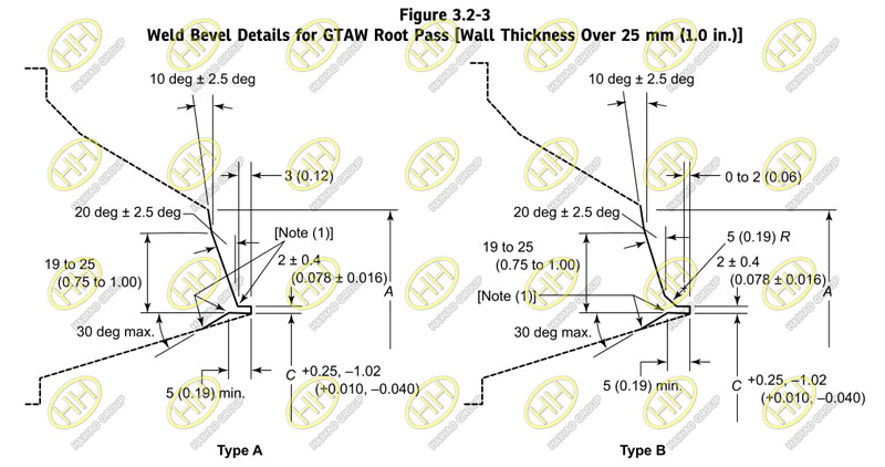 Weld Bevel Details for GTAW Root Pass